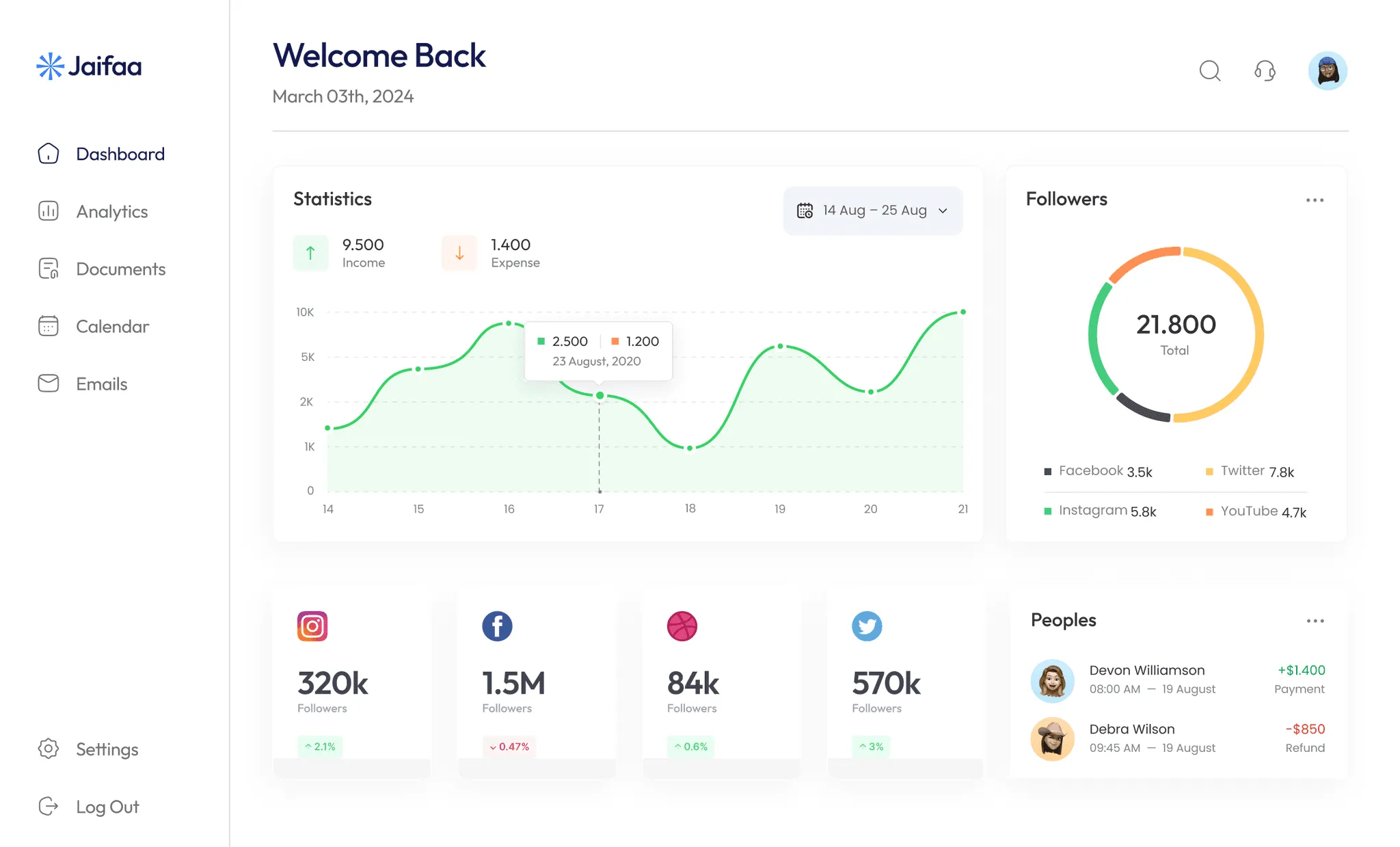 How the Platform Works
